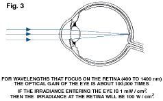 Eyeball chart